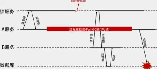 Redis排查 超时原因分析 Redis超时排查流程与方法，如何定位和解决Redis响应超时问题