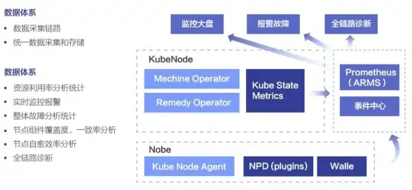 MySQL 日期格式化：如何去除MySQL日期中的破折号