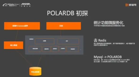 Redis评测 性能对比 原生Redis功能强大性能卓越深度解析，原生redis高效表现全方位评测