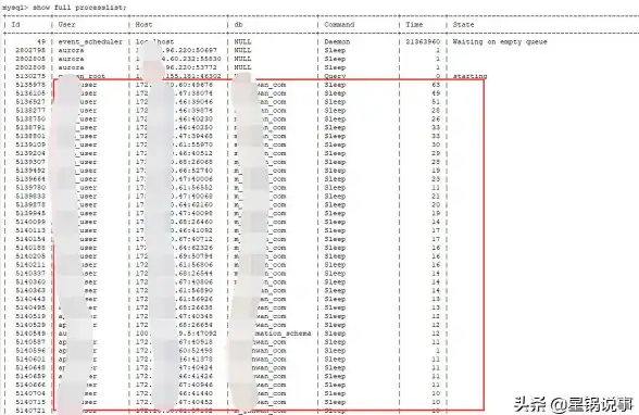 MySQL管理 数据库查询 linux查看mysql数据库，Linux下查看MySQL数据库方法与操作步骤