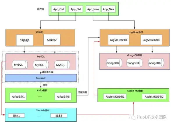 数据迁移 数据库运维 mysql数据库迁移实战全流程解析与常见问题解决