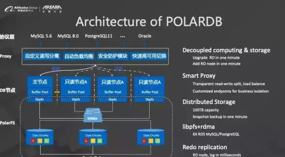 数据迁移 数据库运维 mysql数据库迁移实战全流程解析与常见问题解决