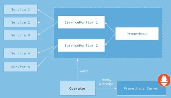 容器管理|高可用性 Kubernetes容器编排：打造高可用的容器化部署方案