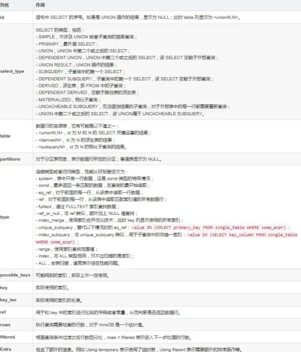 数据库管理|表结构优化 mysql修改表结构,mysql修改表结构的sql语句