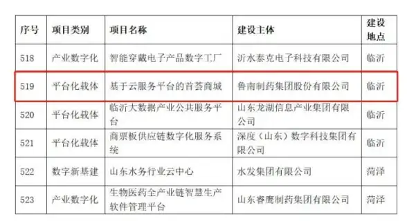 医疗信息化|数字健康 混合云助力医疗卫生行业实现高效发展