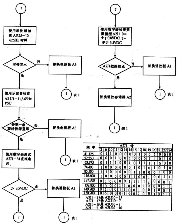虚拟化|电网 东北电网有限公司SG186工程虚拟化应用实践案例