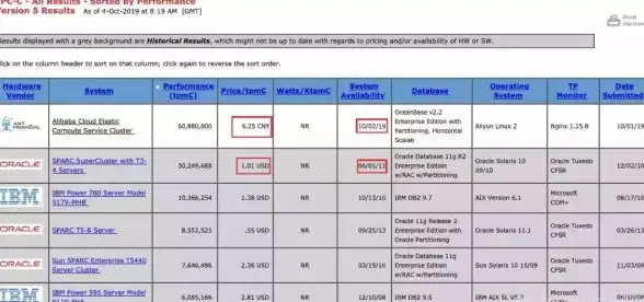 数据库管理 数据清理 如何从MySQL中删除行？详细操作步骤解析