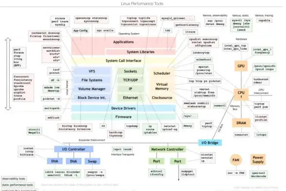CentOS 数据库 使用命令行方式登录centos系统并连接数据库