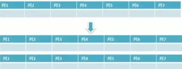 MySQL 性能优化 php mysql 受影响行数分析，where 1=1 对查询性能的实际影响