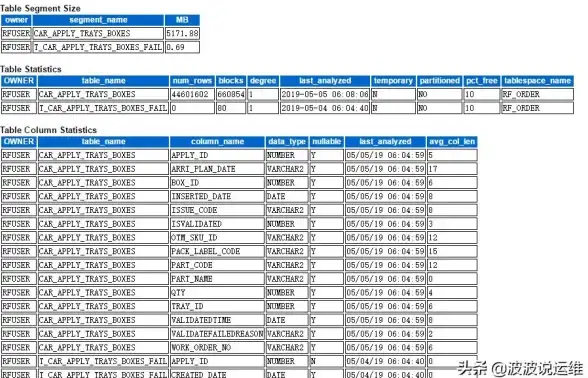 Oracle优化器 索引失效原因分析 Oracle执行计划不走索引的原因总结