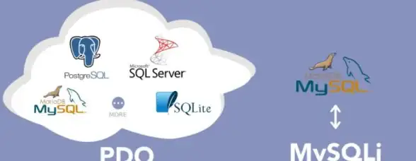 数据库|实战演练 mysql项目实战—mysql数据库项目