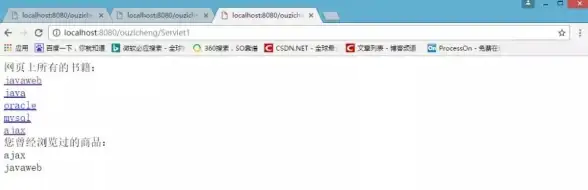 前端|后端 ajax向servlet发送数据的实现方法与步骤