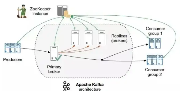 消息队列|流处理 后浪云Apache Kafka教程：深入解析Apache Kafka 应用场景与实践