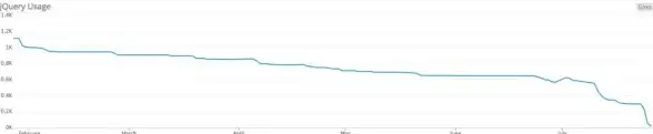 jQuery 数据交互 ajax前台与后台参数通信解析与应用拓展
