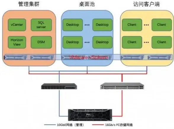 私有云 数据库 高效私有云数据库构建：搭建指南与架设方法