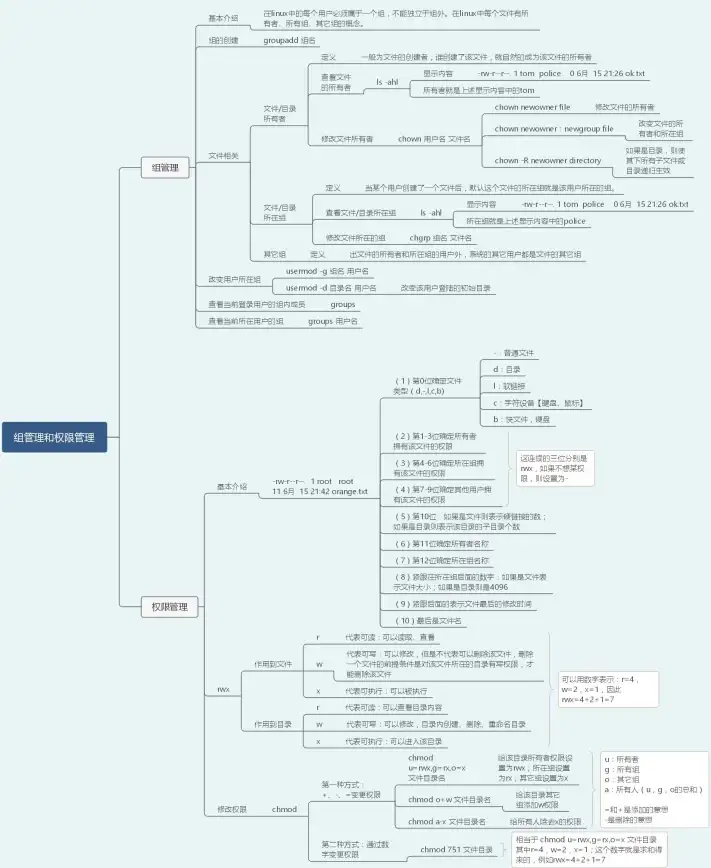 用户权限 系统安全 Linux新建用户：掌握用户管理的核心流程与实用方法