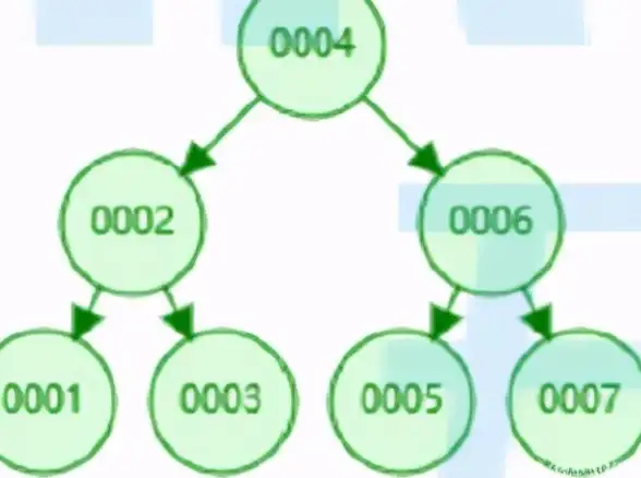 数据库优化|查询加速 MySQL常见十余种索引类型详解，你真的了解吗？