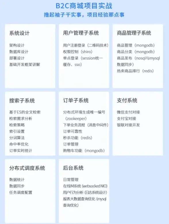 电商优化|Redis应用 电商项目通过Redis提升性能，电商项目利用Redis实现高效优化