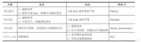 电商优化|Redis应用 电商项目通过Redis提升性能，电商项目利用Redis实现高效优化