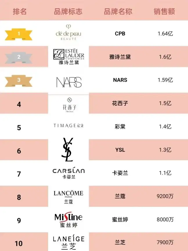 搬运挑战🔥体力计算💪维斯塔餐桌搬空商店究竟需多少力量