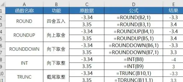数学应用🔹四舍五入函数解析：实用方法与操作全指南