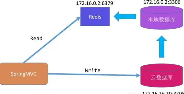 mysql管理 密码重置 linux修改mysql密码的详细步骤与常见问题解决方法