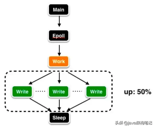 Redis性能 磁盘IO Redis磁盘IO优化实战与实践经验分享