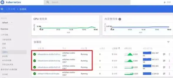 容器化部署 数据库管理 基于K8S环境下实现MSSQL中心词容器化部署，k8s mssql