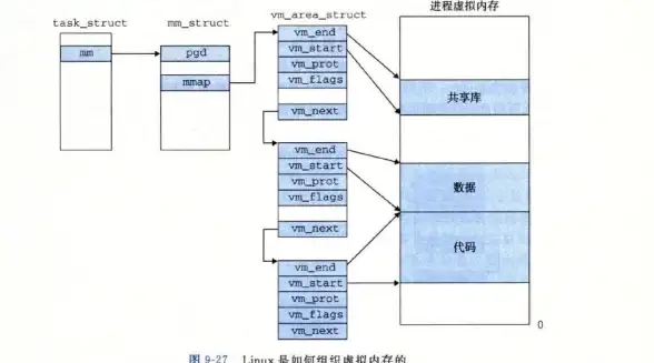 CDN分布,运营商分析-电信联通移动无锡CDN用户分布解析