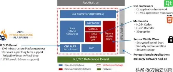 命令行 文件传输 linux系统中如何安装rz工具