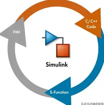 网络配置|静态地址 linux设置固定ip的方法与步骤