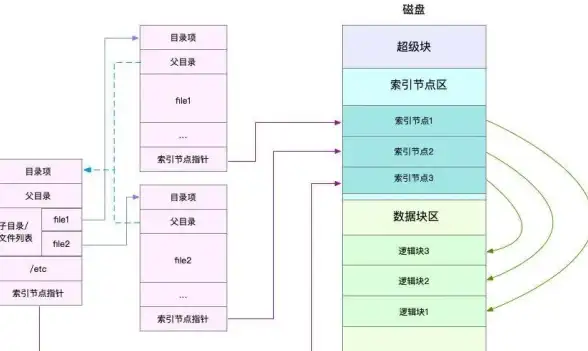 高性价比 建站首选：99元年付VPS，原生IP不限流量，稳定可靠