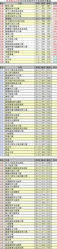 数据分析|信息系统 高效数据管理：数据库软件培训助您快速上手！数据库软件培训