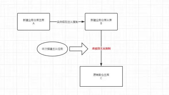 MySQL复制延迟 分区表主从同步问题分析：分区表复制bug引发的主从延迟及其时间