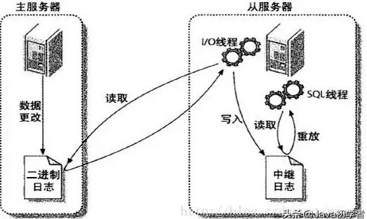 MySQL复制延迟 分区表主从同步问题分析：分区表复制bug引发的主从延迟及其时间