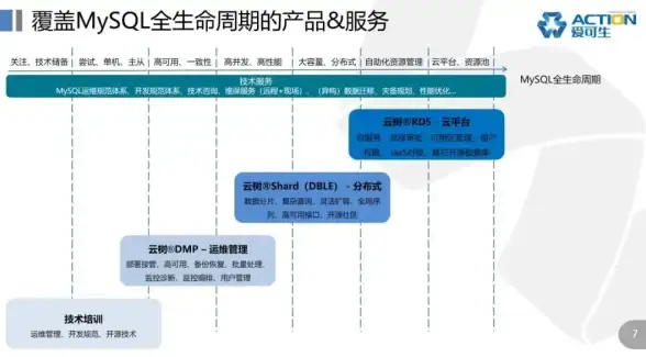 mysql 服务器故障排查：mysql启动失败处理方法，服务器宕机应急解决方案