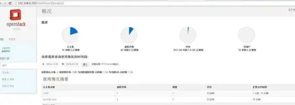 虚拟化|云计算 企业调查显示虚拟化受青睐 云计算成关注焦点