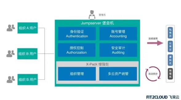 数据安全,远程桌面-3389云主机十堰数据安全保障措施