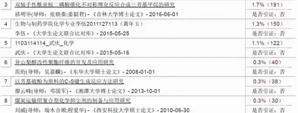 CDN节点优化,故障自愈-新疆乌鲁木齐CDN节点的故障切换和自愈机制