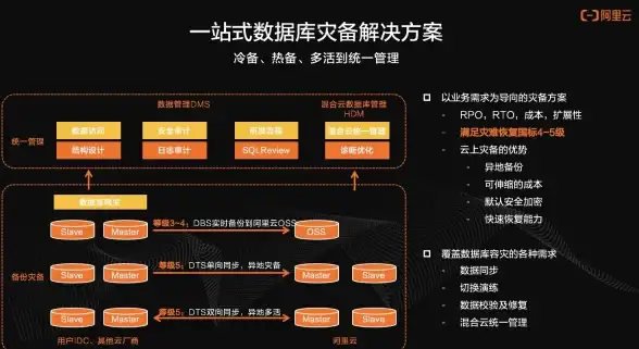 数据库管理 数据库接口 阿里云发布统一数据库访问接口，简化多数据库操作流程
