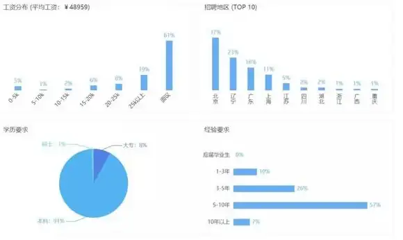 Oracle报错 远程修复 ORA-31519:CDC订阅已存在 故障处理与解决方法