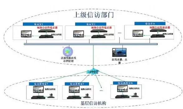 云计算焦点｜高效升级云服务器高清录播存储策略—行业深度全解 技术优化推荐