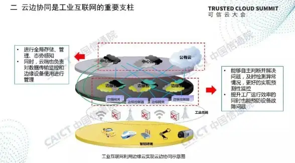 边缘计算 微数据结构 边缘驱动创新：边缘计算如何重塑微数据结构-云计算半月刊68期