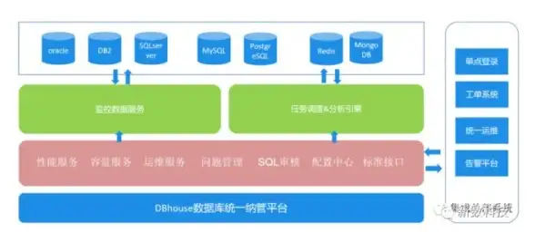 Redis运维 红色卓越Redis应用实战，如何高效配置和管理redis