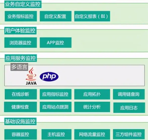 Redis运维 红色卓越Redis应用实战，如何高效配置和管理redis