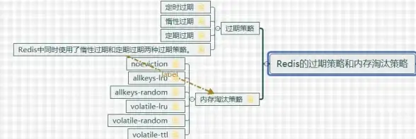 Redis优化 数据管理 解决Redis存储过期数据难题，redis高效清理旧数据方法