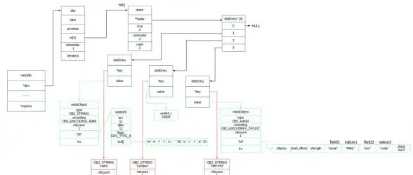Redis容量管理 数据库监控 使用Redis检查DB容量，redis 查看db容量的方法与步骤