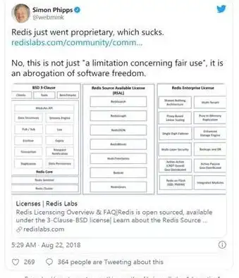 Redis容量管理 数据库监控 使用Redis检查DB容量，redis 查看db容量的方法与步骤