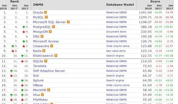 Redis容量管理 数据库监控 使用Redis检查DB容量，redis 查看db容量的方法与步骤