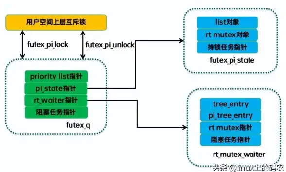 Oracle报错 XMLType处理 ORA-19020:invalid dereference of XMLType columns 故障修复与远程支持